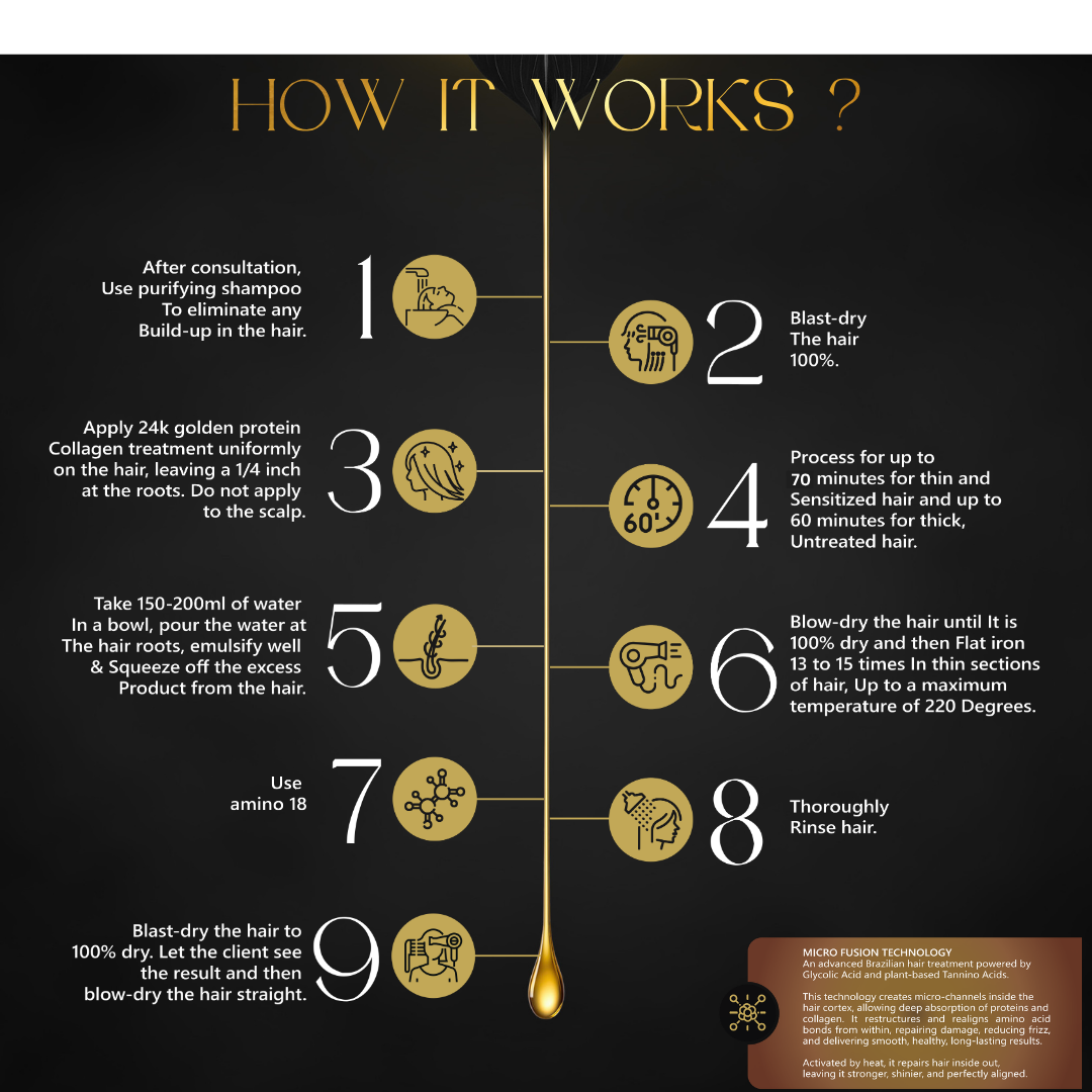 24K Gold Protein Collagen Treatment