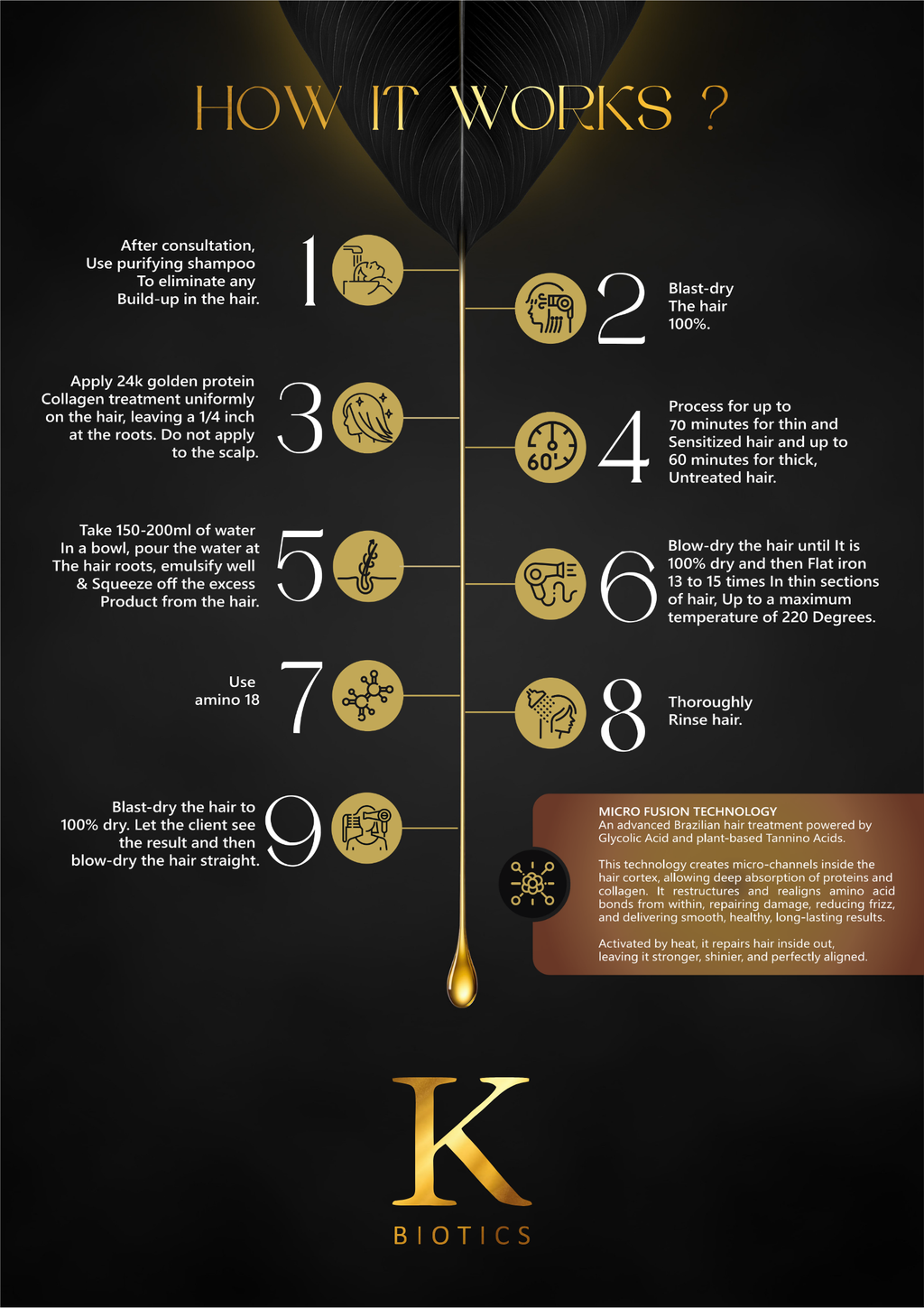 24K Gold Protien Collagen Hair Treatment